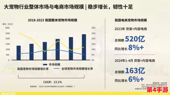 狗狗猛涨精肉狗大壮市场占有率,2024年宠物经济新趋势引发关注 狗狗猛涨精肉狗大壮市场占有率,2024年宠物经济新趋势引发关注