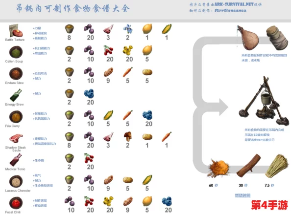 方舟生存进化：掌握喂食技巧，快捷键揭秘与动物饲养策略