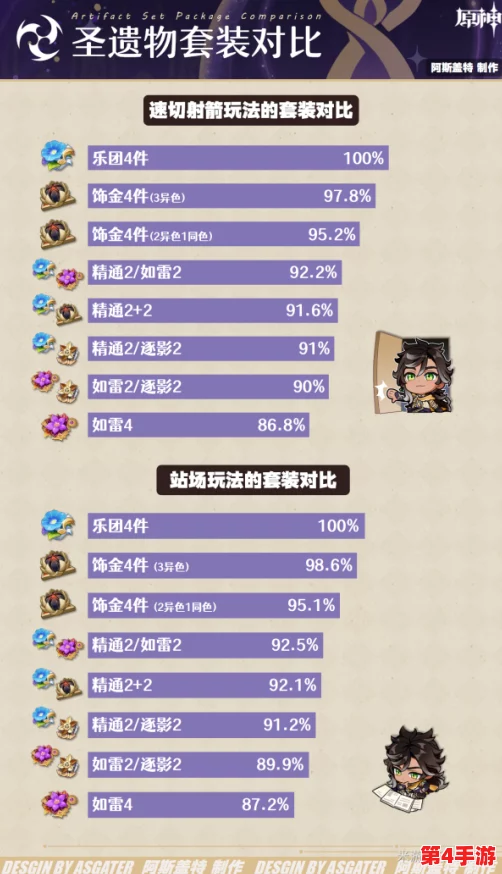 茜特菈莉圣遗物极致词条搭配策略:图文并茂,打造专属战力巅峰指南 茜特菈莉圣遗物极致词条搭配策略:图文并茂,打造专属战力巅峰指南