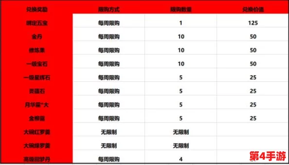 如宝.cn兑换码：最新活动推出，用户可通过兑换码享受限时优惠和独家福利！