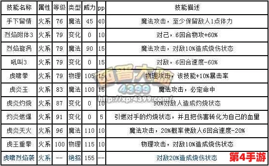 西普大陆手机版天启纪元：费尔斯高效挑战策略与打法深度指南