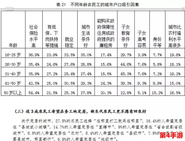 农民工棚户区交易：用户评价揭示真实居住体验与市场需求的矛盾