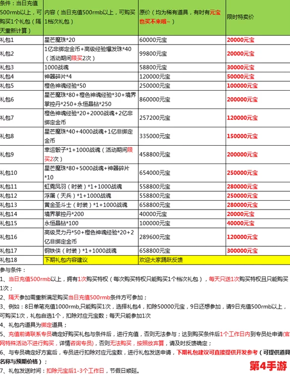 三角洲行动：独家揭秘最新兑换码，尊享福利限时领取推荐！