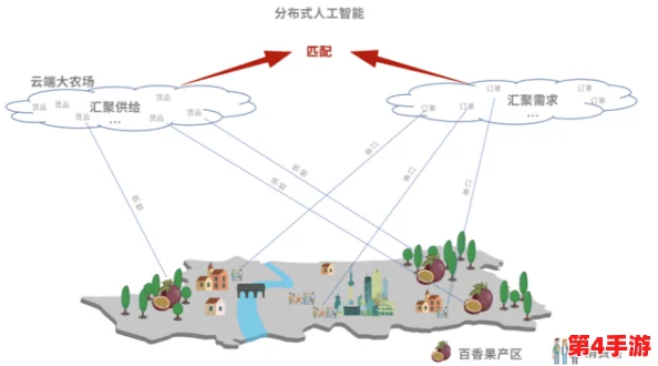 麻豆精产一二三产区香蕉的种植模式与市场前景分析，助力地方经济发展与农民增收之路