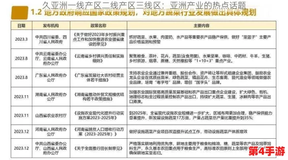 亚洲一线产区二线产区区移动:分析当前市场动态与未来发展趋势,探讨区域间的资源配置与产业转型 亚洲一线产区二线产区区移动:分析当前市场动态与未来发展趋势,探讨区域间的资源配置与产业转型