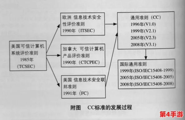对mml2.crt的深入分析:其在数字证书领域的重要性与应用前景探讨 对mml2.crt的深入分析:其在数字证书领域的重要性与应用前景探讨