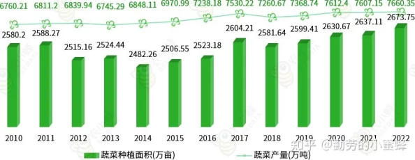 麻豆精产一二三产区:分析其在农业发展中的重要性与未来潜力,助力地方经济增长与可持续发展 麻豆精产一二三产区:分析其在农业发展中的重要性与未来潜力,助力地方经济增长与可持续发展