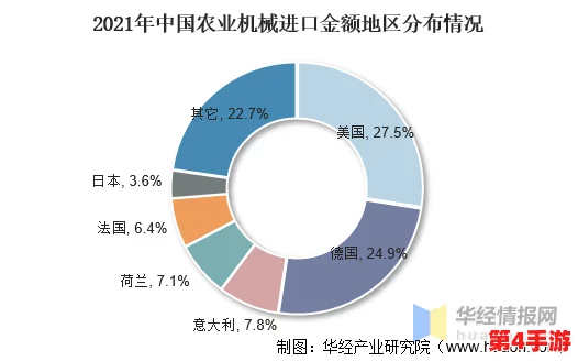 麻豆精产一二三产区:分析其在农业发展中的重要性与未来潜力,助力地方经济增长与可持续发展 麻豆精产一二三产区:分析其在农业发展中的重要性与未来潜力,助力地方经济增长与可持续发展