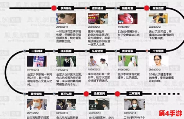 李宗瑞事件引发社会广泛关注，反映出公众对性侵案件的敏感与法律公正的期待