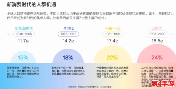 外卖Gay XXXXGay2：新兴市场中的多元文化与消费趋势分析，如何影响年轻人的生活方式？