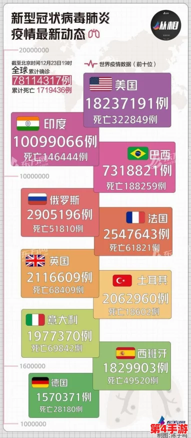 美国科学家发现新型疫苗有效对抗多种变异病毒，或将改变全球疫情防控策略