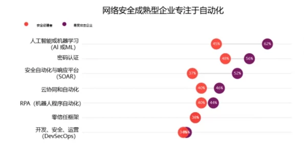 t66t最新ip地址2024：全球网络安全形势严峻，用户需警惕新威胁与风险