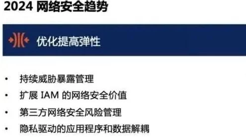 t66t最新ip地址2024：全球网络安全形势严峻，用户需警惕新威胁与风险