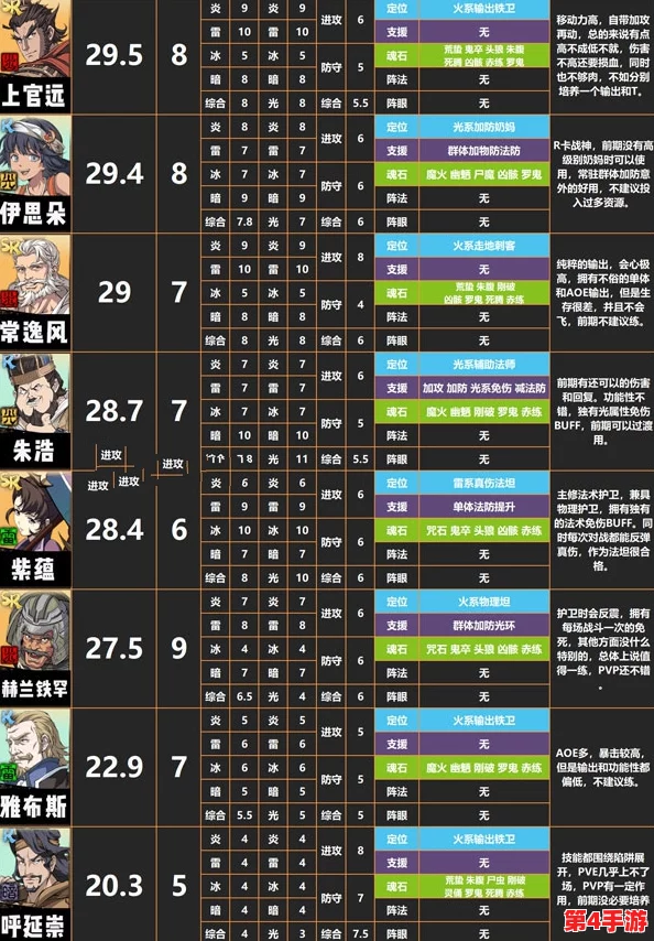守卫与远征：全面剖析最强英雄排行，角色强度榜单权威解读