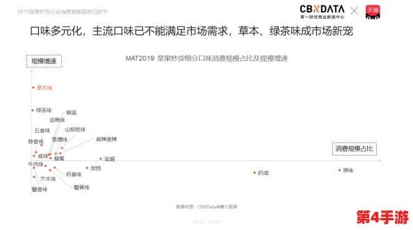 探寻Demo中隐秘草药情报的购买渠道 探寻Demo中隐秘草药情报的购买渠道