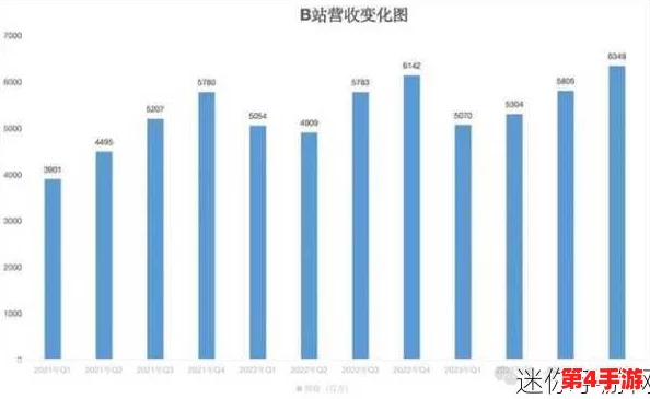 2024年免费b站人口趋势分析与未来发展展望