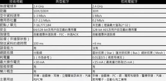 蓝牙5.0与4.2版本辐射强度对比：哪个技术在实际使用中释放的电磁波更强？