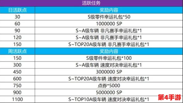 极品飞车福利码大放送，玩家们快来领取限量奖励与独特道具！