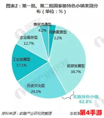 日韩专砖区：分析其对区域经济合作的影响及未来发展潜力