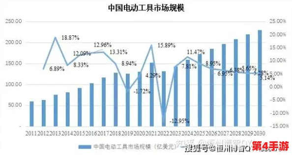 欧美18V：在全球电动工具市场中，如何看待其技术创新与市场竞争力的提升？