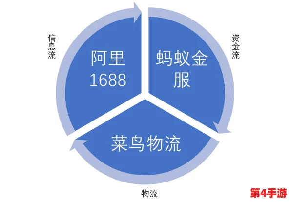成品网站1688入门网：助力创业者轻松掌握电商平台运营技巧与实用经验分享
