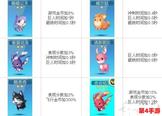 《天天酷跑》宠物图鉴深度剖析：精心打造最强奔跑伴侣，解锁全宠物系统奥秘