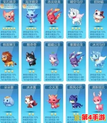 《天天酷跑》宠物图鉴深度剖析:精心打造最强奔跑伴侣,解锁全宠物系统奥秘 《天天酷跑》宠物图鉴深度剖析:精心打造最强奔跑伴侣,解锁全宠物系统奥秘