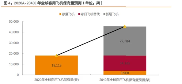 国产777：解析这一新一代飞机的技术创新与市场前景，展现中国航空工业的崛起与发展潜力