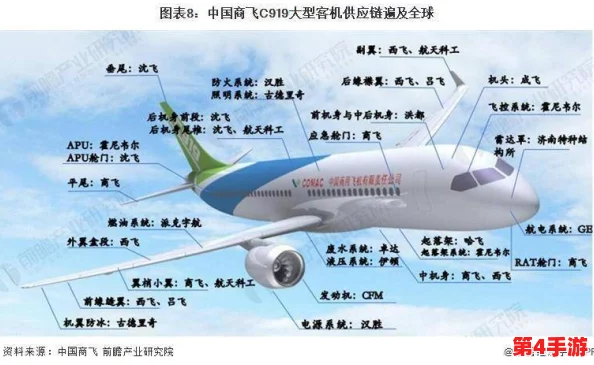 国产777：解析这一新一代飞机的技术创新与市场前景，展现中国航空工业的崛起与发展潜力