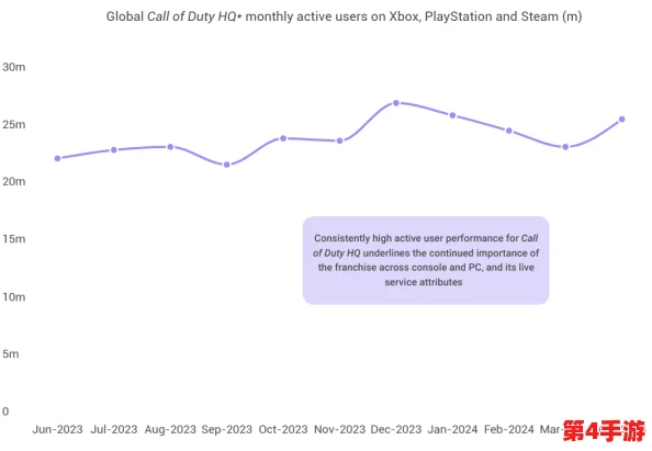 欧美人对Xbox与PS的偏好分析：深入了解玩家选择背后的原因与市场趋势