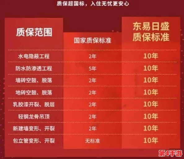 央妈新标准引领游戏业风向标：3A重塑为三高时代——高成本投入、大体量制作、高品质保障！