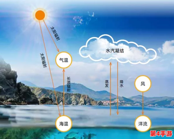 xax manta uzun, haya：2024年全球气候变化对海洋生态的影响与应对策略