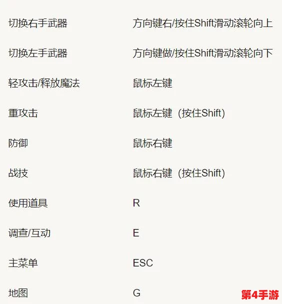 艾尔登法环：详尽解析打开地图的快捷键操作指南