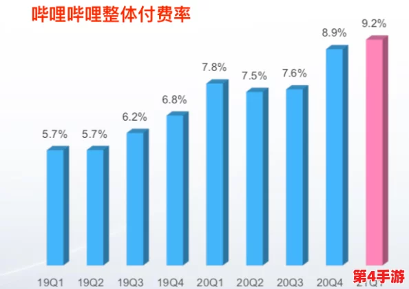 2024年b站永远不收费是否可能成为现实？深入分析未来发展趋势