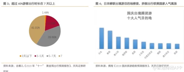 五一吃瓜群众：假期出游热潮与消费趋势分析，带你了解这个劳动节的独特风景线与人们的休闲选择