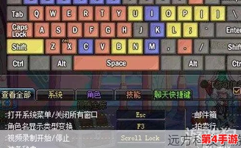 DNF游戏中，快速掌握删除角色或物品的指定键盘快捷键是什么？