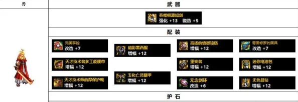 地下城与勇士》传说级装备精选：探索最佳属性搭配，哪双传说鞋子最适合你的角色定位？