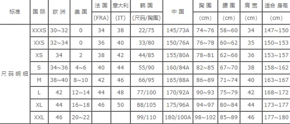 欧洲尺码日本尺码：了解不同国家服装尺码的对比与转换，帮助你更好地选择合适的衣物尺寸