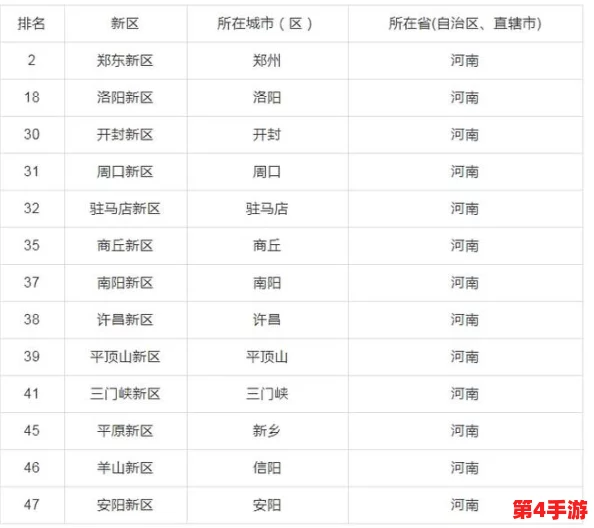 《地下城与勇士》河南一区归属揭秘：精准定位所属跨区信息详解