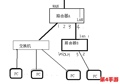 Lubuntu线路检测：全面分析与优化网络连接的有效方法与技巧，提升用户体验和系统性能