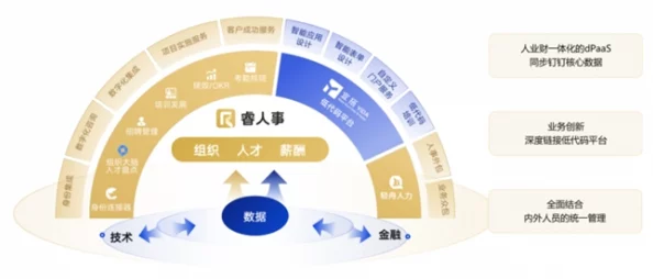 17c 一起草：探讨如何在数字时代推动可持续发展与创新合作的有效策略与实践