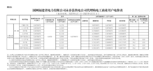 家庭理论电费2022最新：分析各地区电价变化及其对家庭经济的影响，助您合理规划用电支出