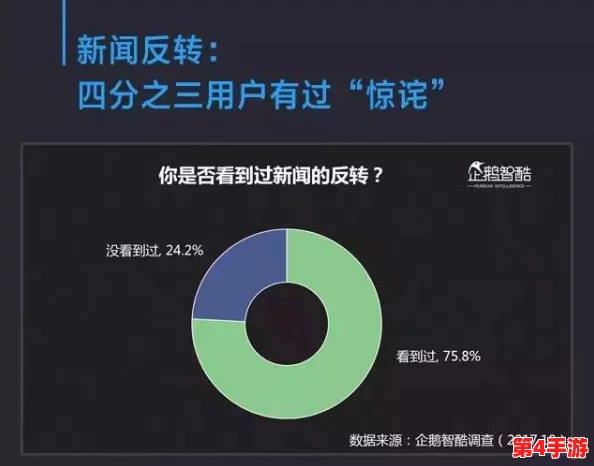 叉叉叉30分钟无掩盖：在这个信息泛滥的时代，真实与虚假之间的界限愈发模糊，我们该如何辨别？