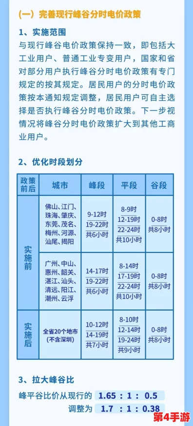 三色电费：如何通过不同的电价政策实现节能减排，助力绿色生活与可持续发展目标的达成
