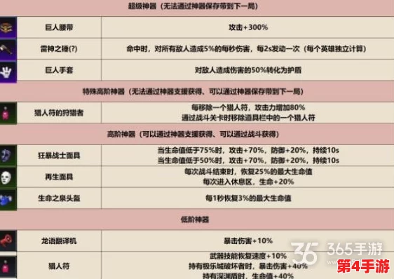 《坎公骑冠剑》高端装备深度探索：牛头人之盾实战强度与搭配策略全指南