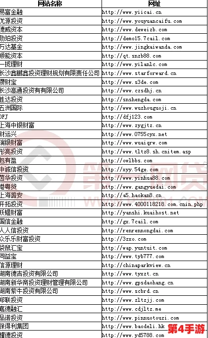 404款被禁止的软件大全:全球网络安全机构发布最新禁用软件名单,提醒用户注意防范潜在风险 404款被禁止的软件大全:全球网络安全机构发布最新禁用软件名单,提醒用户注意防范潜在风险