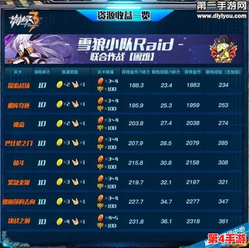 崩坏3攻略：征服P5魔王之城，解锁吼姆幻想终极挑战策略指南