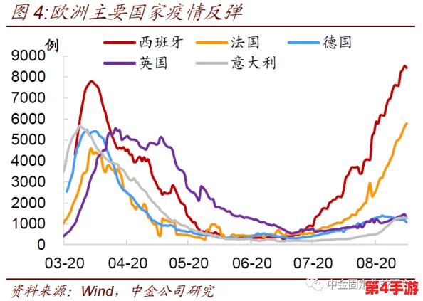 欧美XXXBBB：全球经济复苏面临挑战，专家分析未来发展趋势与潜在风险