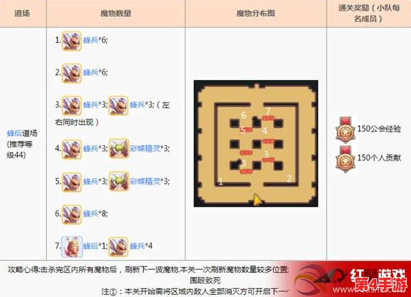 仙境传说RO手游：初心者必修，蜂兵道场实战策略与技巧全掌握指南