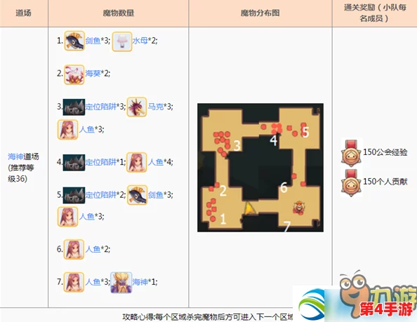 仙境传说RO手游：初心者必修，蜂兵道场实战策略与技巧全掌握指南